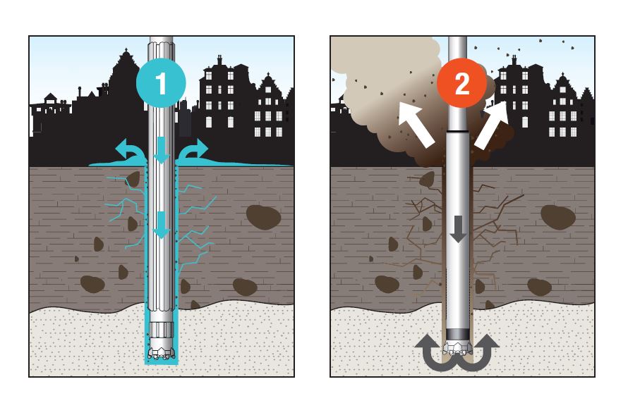 What is water-powered DTH drilling? - Wassara