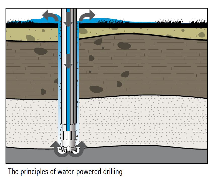 Water-powered Drilling In Water-rich Formation Near Malmö Harbour - Wassara